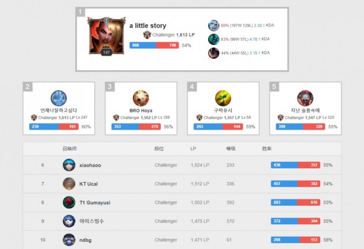 摇摆风格 摇摆风格