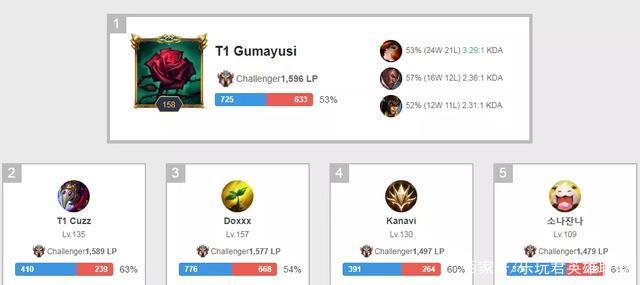 玩家价值为 玩家价值为